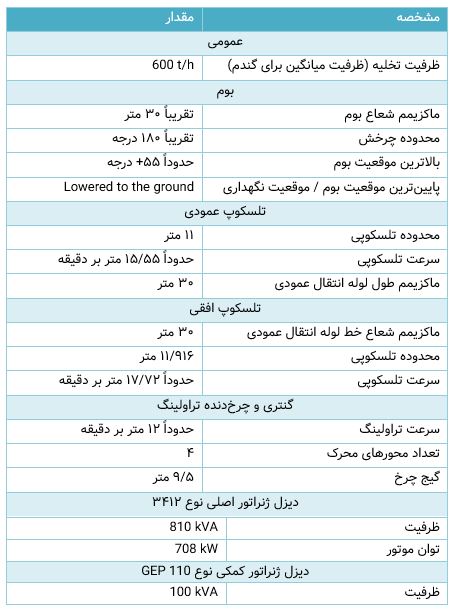 مشخصات فنی برج¬های مکنده غلات