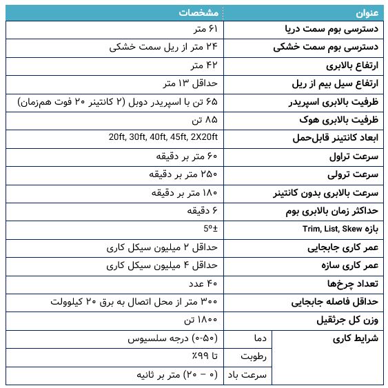 مشخصات فنی گنتریکرین