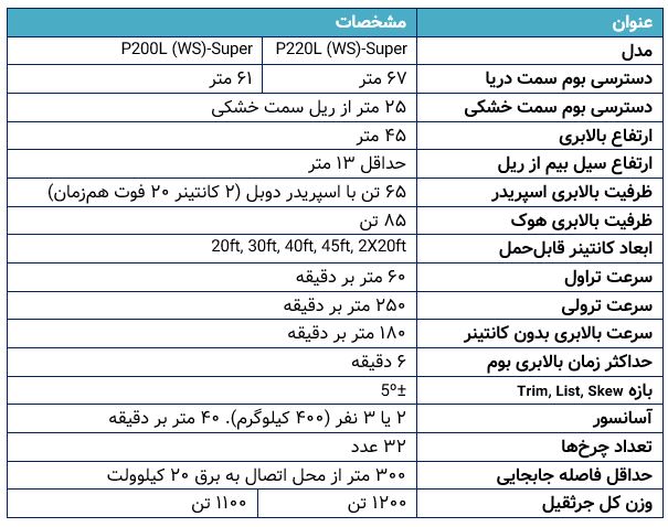 مشخصات فنی گنتریکرین ها